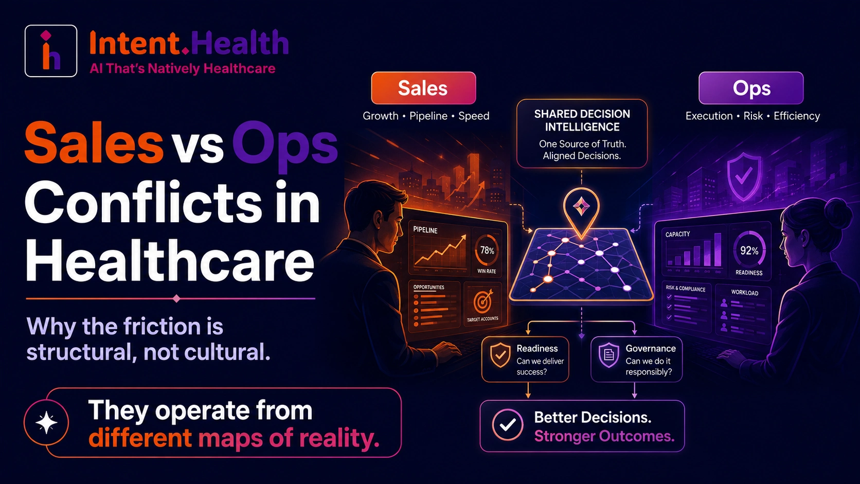 Healthcare sales and operations conflict